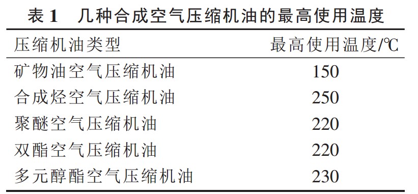 半通用合成橡胶与压缩机油的作用有