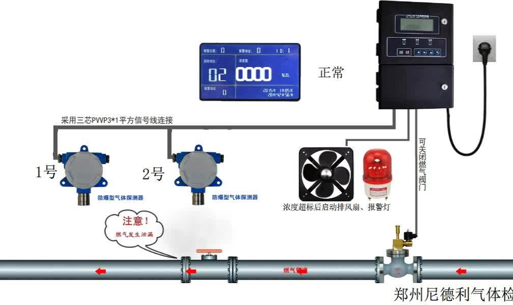 阀门与天然气监控器怎么安装