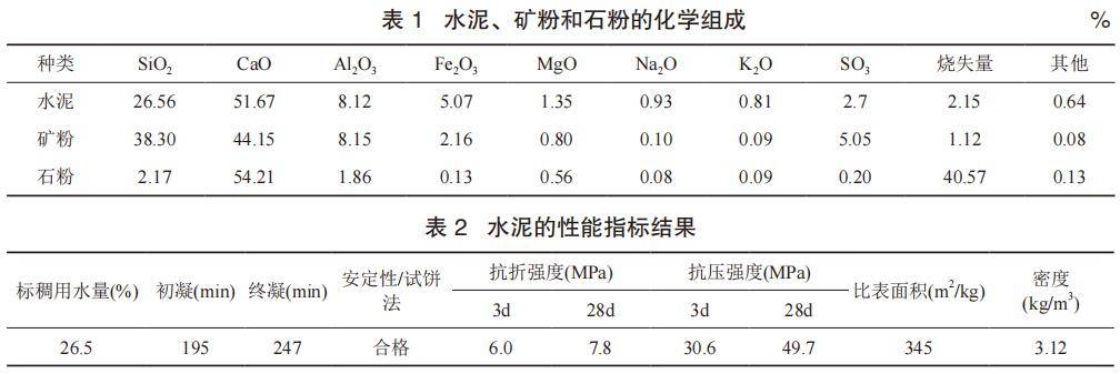 计数器与水泥矿物组成有哪些?如何影响水泥的性质?