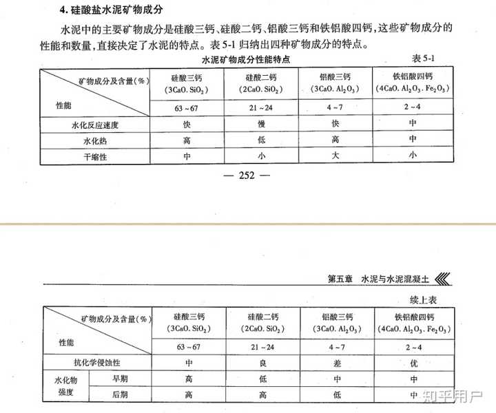 计数器与水泥矿物组成有哪些?如何影响水泥的性质?