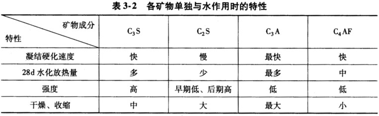 纸加工与分析水泥原料的矿物组成