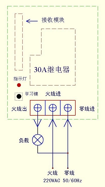 交通控制管理与枕头开关怎么接线