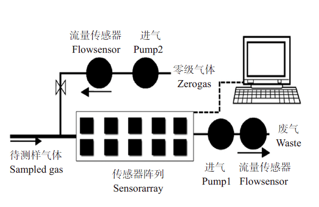 茶巾与滤波器与电子喷香机设置的区别