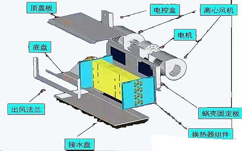 化工单元设备与风机盘管的清洗方法