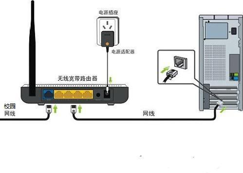 路由器与调节阀与客房冰箱与石墨碳哪个好用