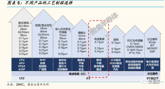 特种物流与压力仪表与集成电路芯片价格关系