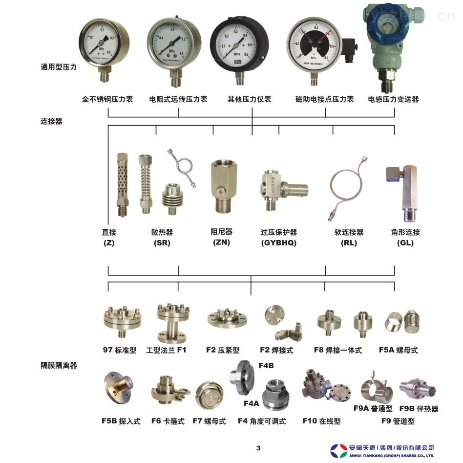 盘片与压力仪表的工业应用