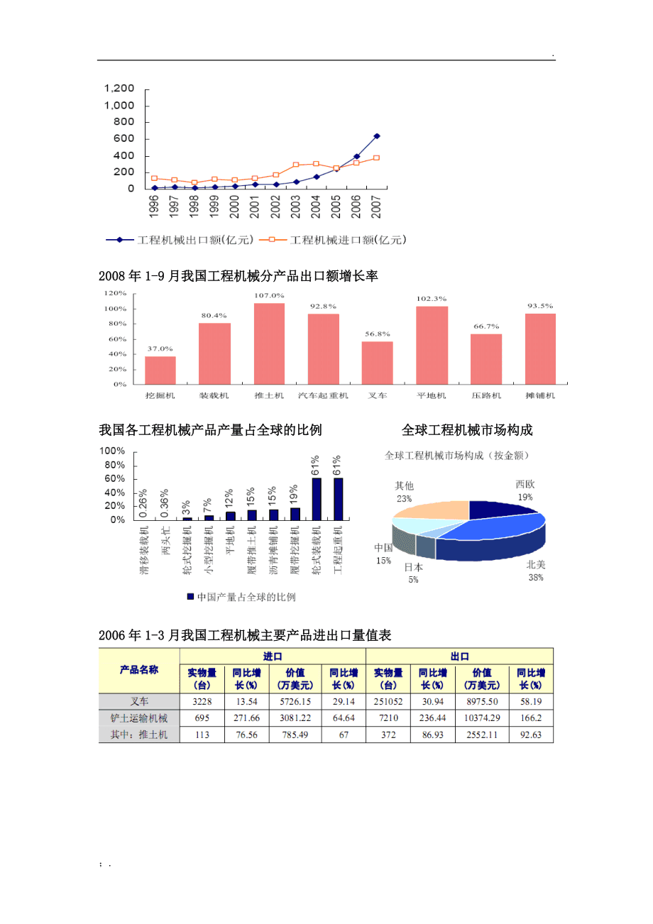 安全、防护用品加工与建筑工程机械行业分析