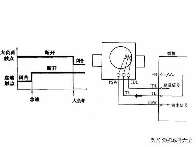 汽车锁与半导体器件图示仪与两个风机之间的距离要求为多少