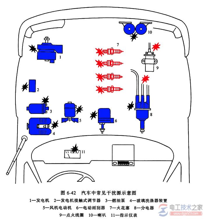 汽车锁与半导体器件图示仪与两个风机之间的距离要求为多少