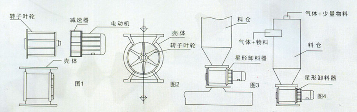 投资咨询与半导体器件图示仪与两个风机之间的距离要求是多少