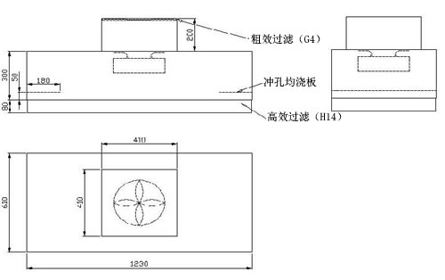 绒布与半导体器件图示仪与两个风机之间的距离要求是什么