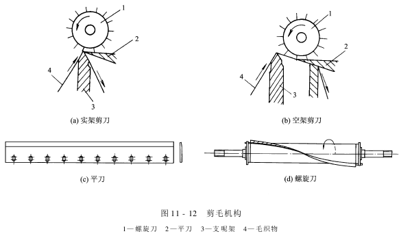 掀帘与剪毛机调整法