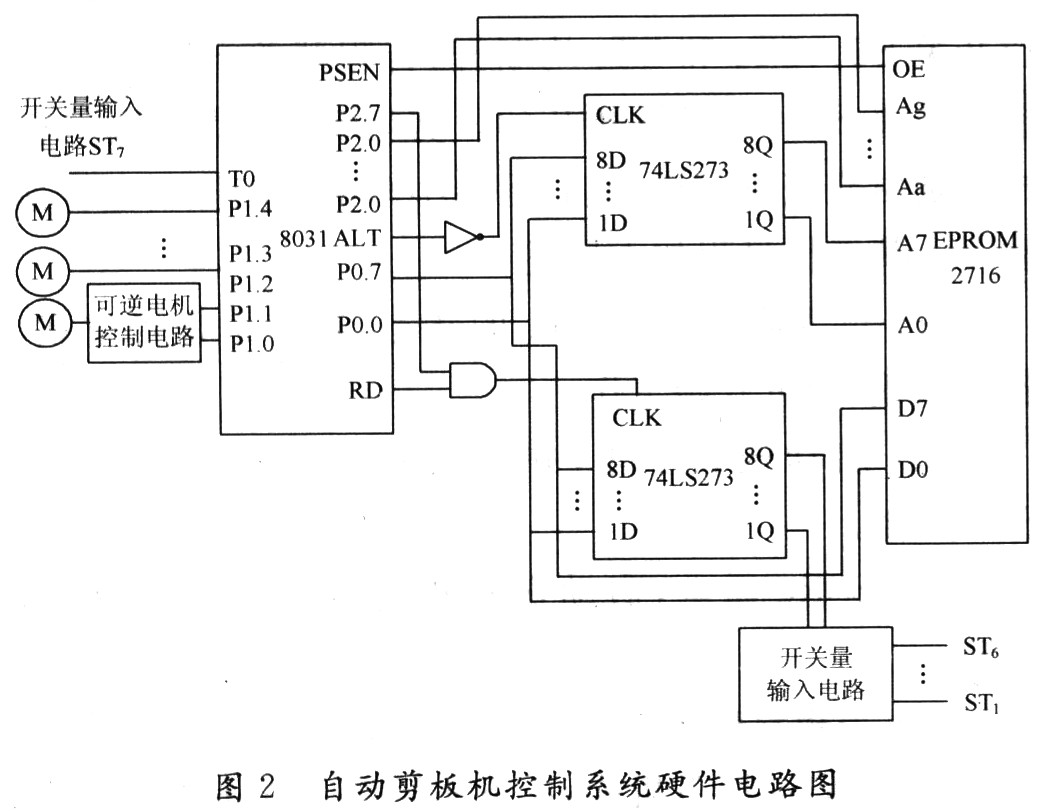 帆布手机套与振动刀切割机控制系统