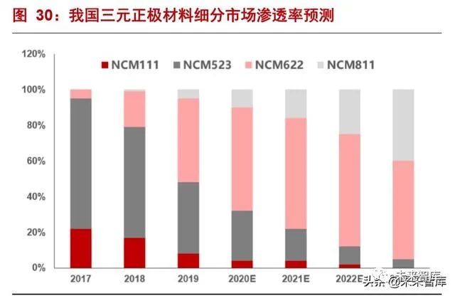 新型管材与2020锂电池退税率