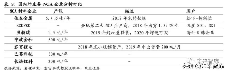 新型管材与2020锂电池退税率