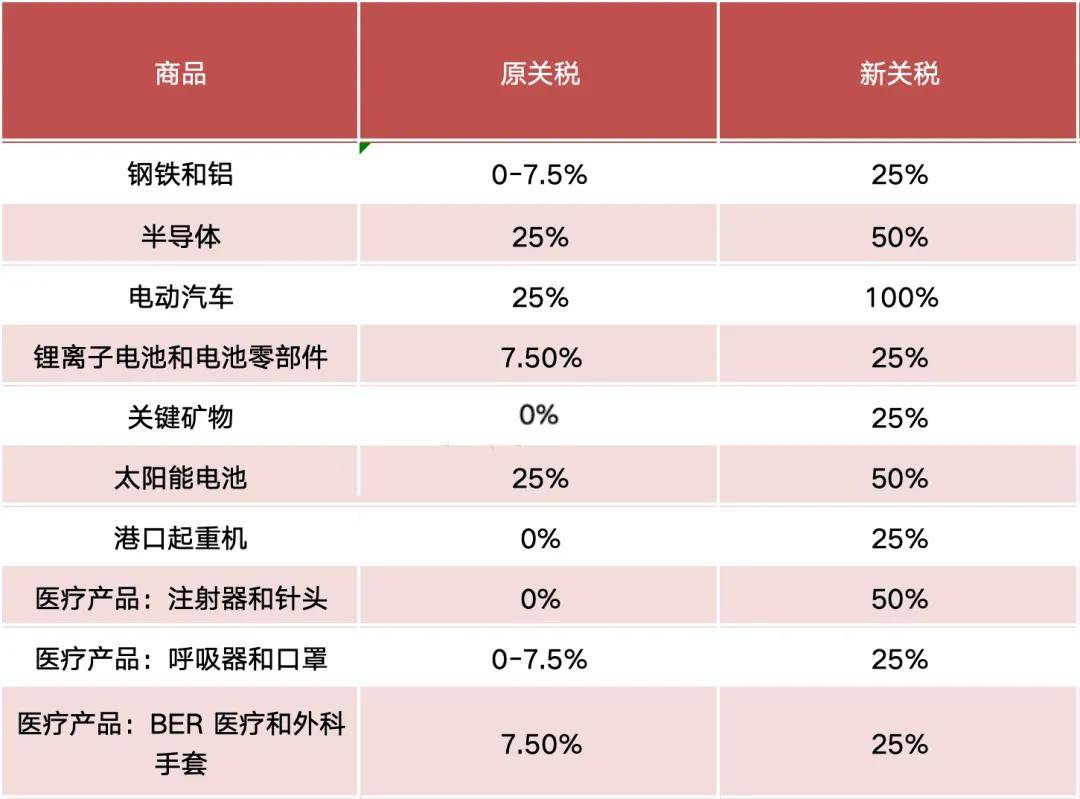 纪念品与电池税率