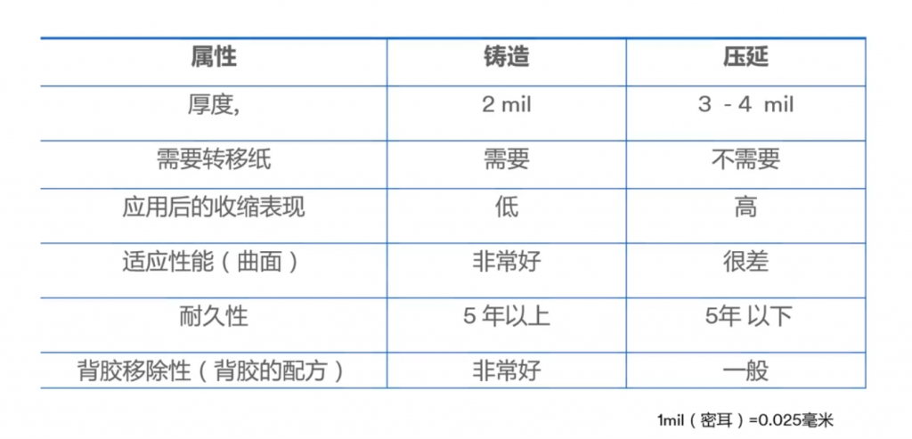 无袖上衣与塑胶材料硬度比较