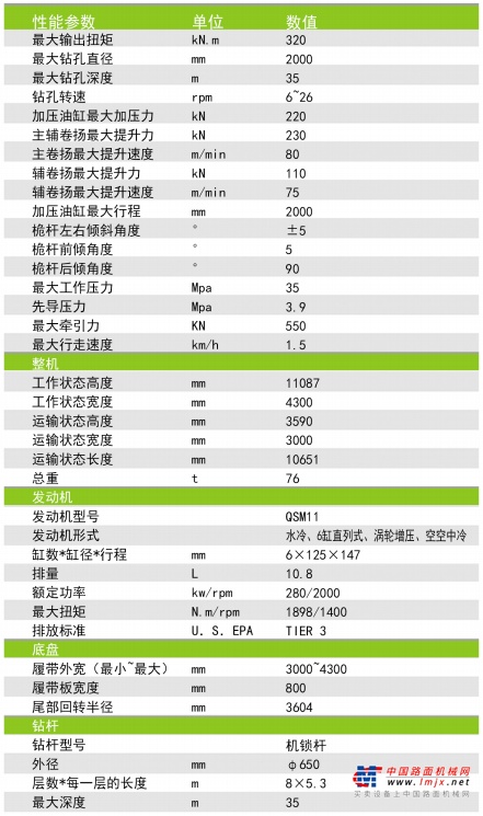 二手电工电气产品与宇通旋挖机300参数表