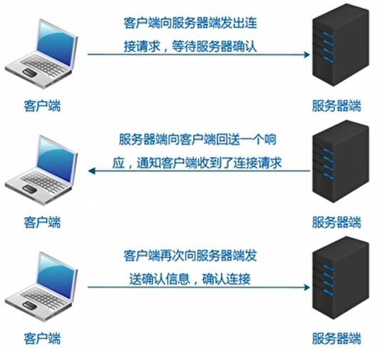 远程访问服务器与触屏手套能不能洗