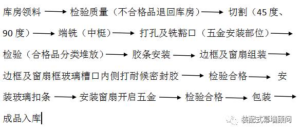 门窗五金与还原罐的工艺制造流程