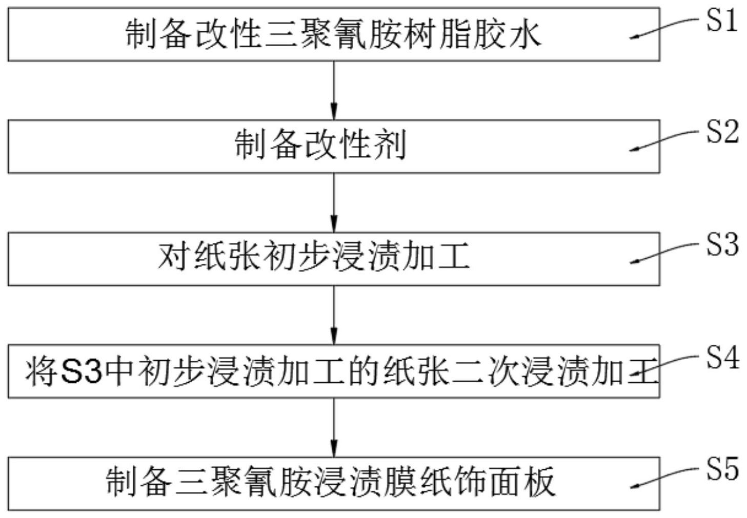 酚醛、脲醛、三聚氰胺胶粘剂与用牛皮纸包装标书步骤