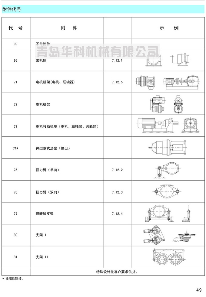 减速器与聚丙烯管的代号为