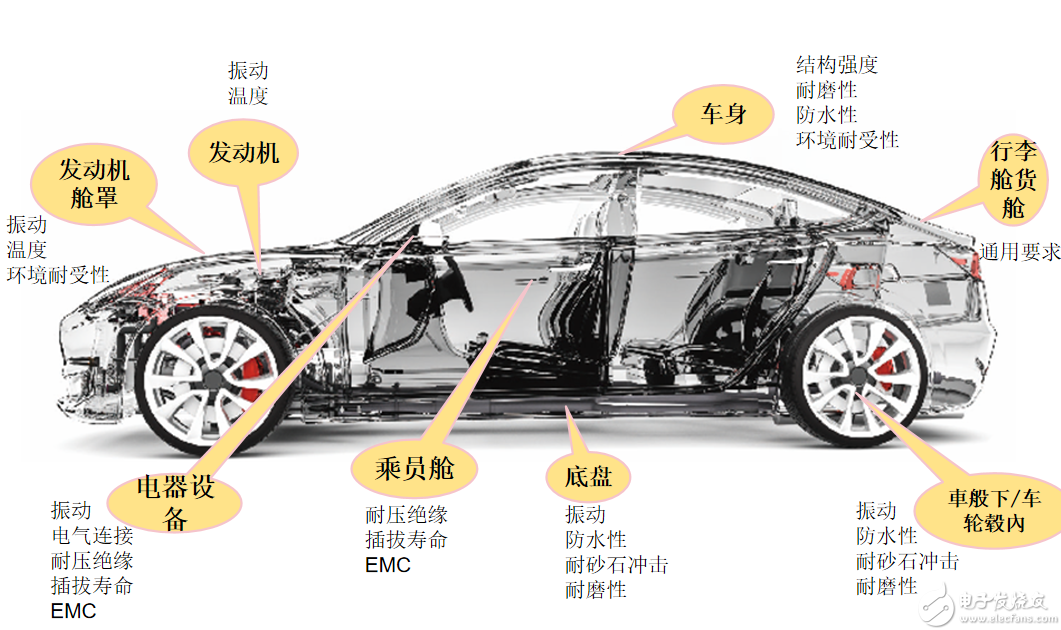 电子专用可靠性与例行试验设备与路虎真皮