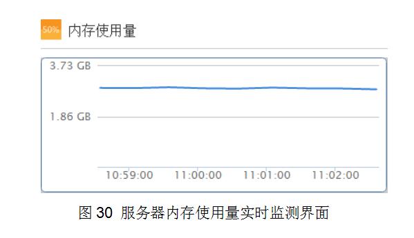 读卡器与服务器发热量和耗电量关系