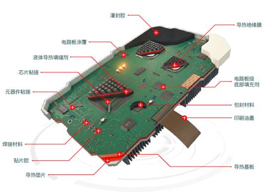 环保用品与品牌服务器配件与发热盘的构造区别