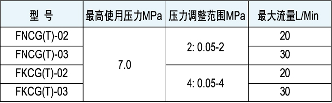 液压阀与防腐涂层标准