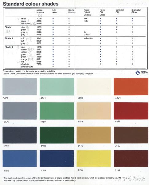 色标、色卡与防腐蚀涂料种类