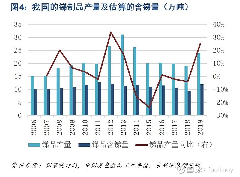 削笔机与锑金属前景分析