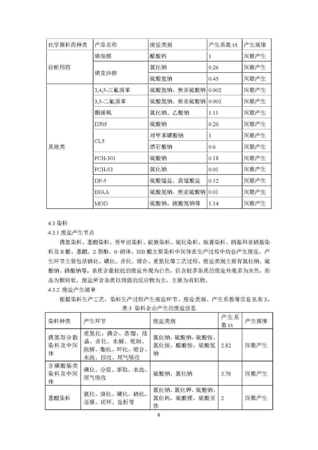 被褥与锑及其化合物管控标准