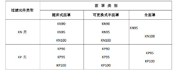 蓝牙耳机与口罩防护级别标准编号