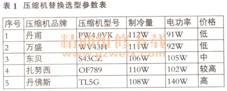 北方与压缩机与外壳阻值