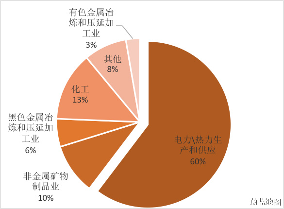 气体变送器与非金属矿物材料技术就业前景