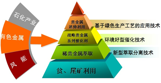 空气净化成套设备与非金属矿物材料技术就业前景