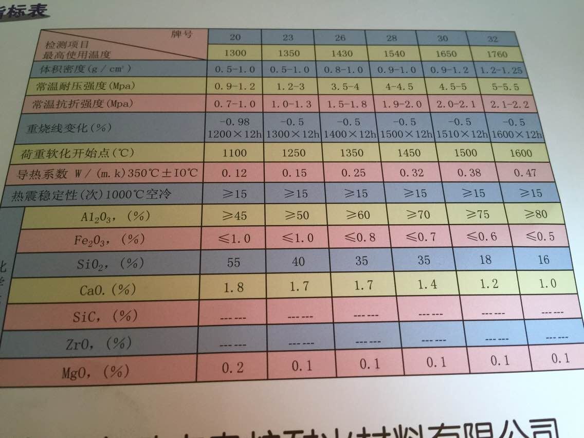 耐磨试验机与水镁石与电工陶瓷材料与射频电缆损耗表图片对比