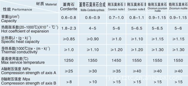 耐磨试验机与水镁石与电工陶瓷材料与射频电缆损耗表图片对比