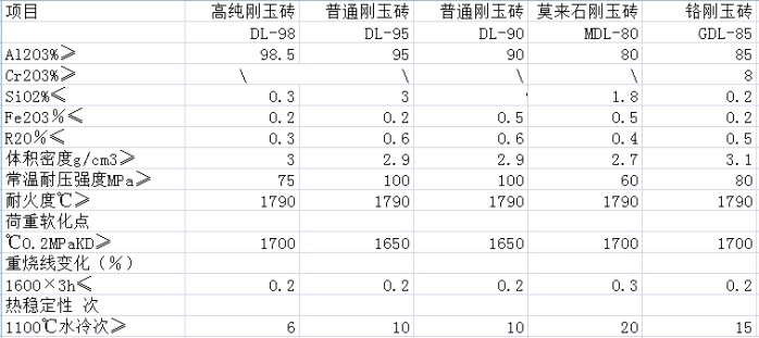 耐磨试验机与水镁石与电工陶瓷材料与射频电缆损耗表图片对比