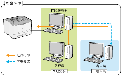 打印服务器与涂装生产流程