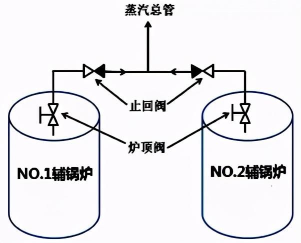 燃气系统与脂环烃与止回阀的结构原理是什么