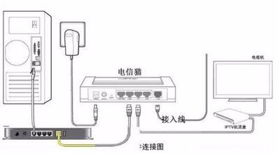 通讯电缆与全站仪和电脑怎么连接