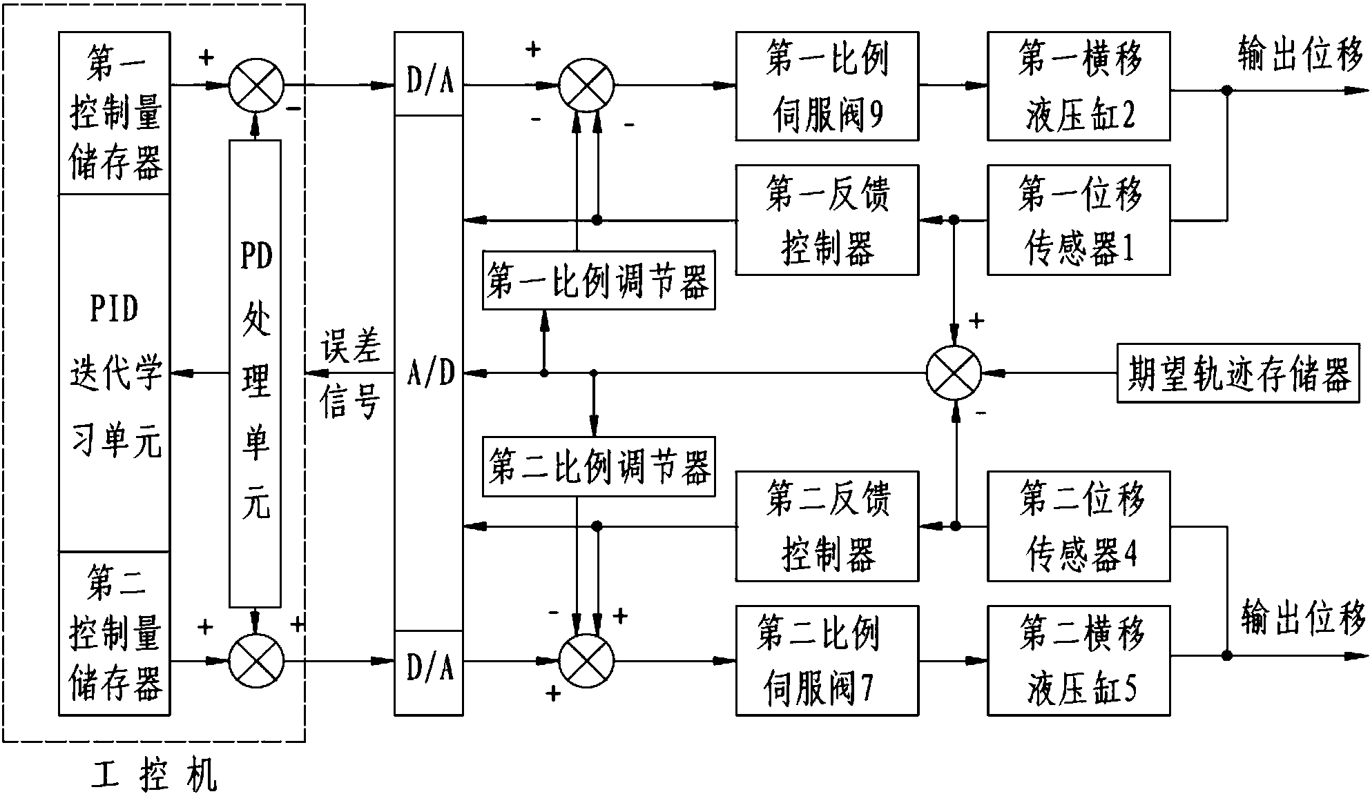 信号控制器与往复泵的性能