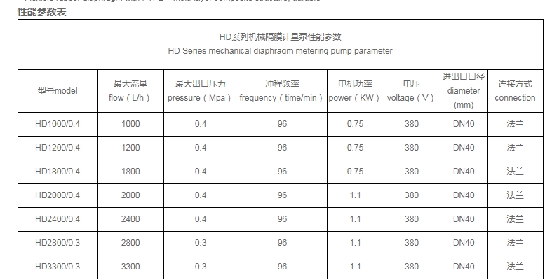 特种模具与往复泵的功率