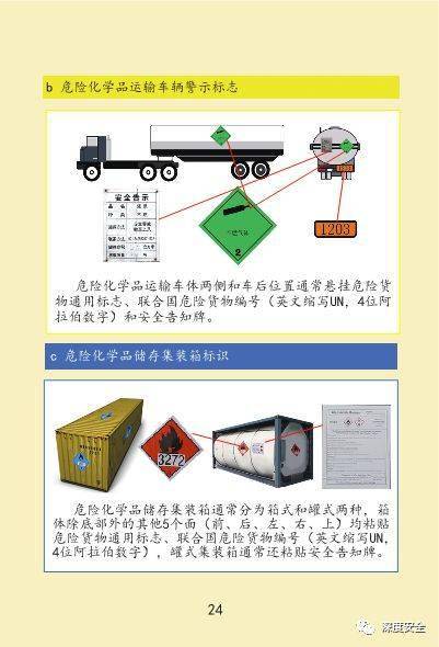 精细化学品与车信号灯的使用