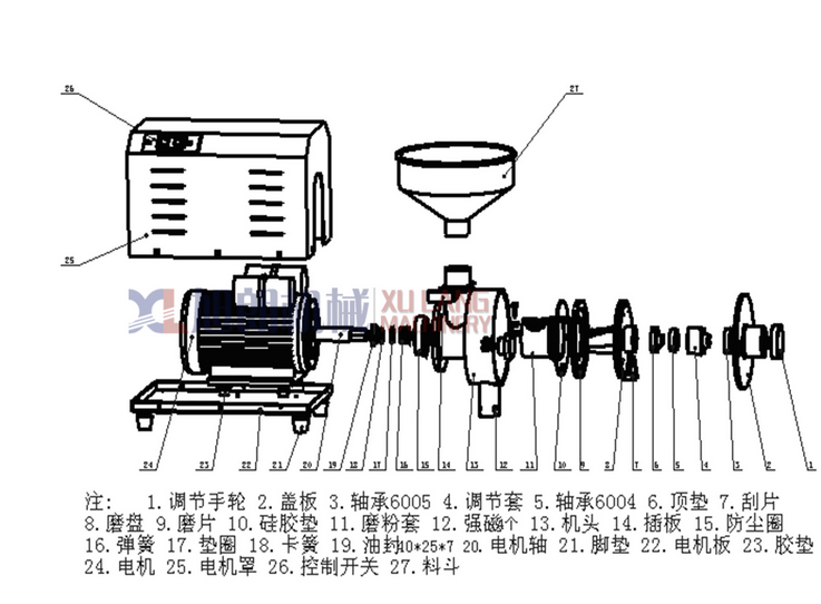 通讯检测仪器与咖啡豆研磨机结构