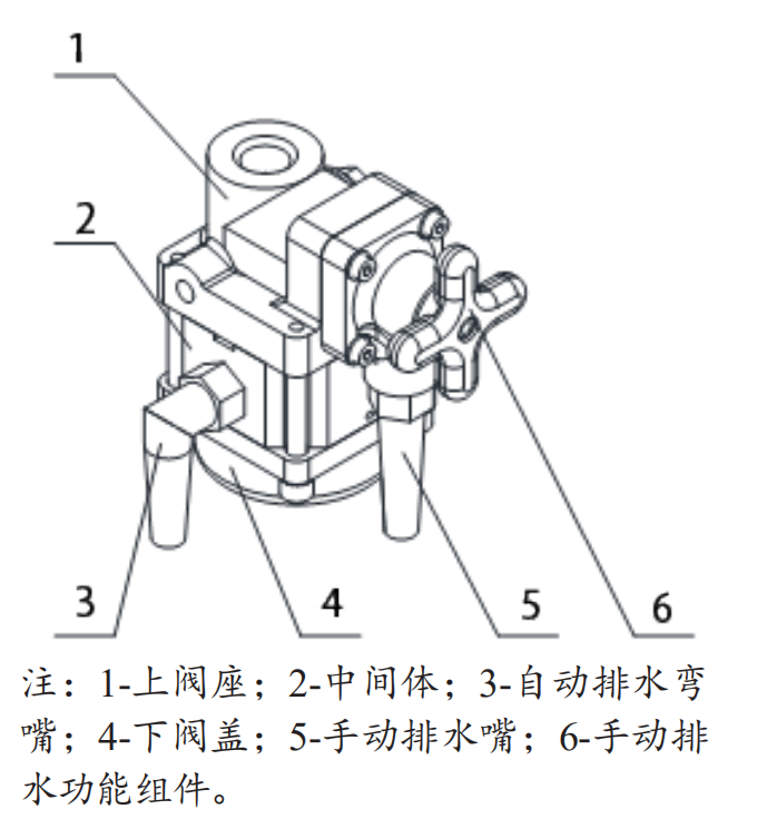 疏水阀与小麦收割机除尘器