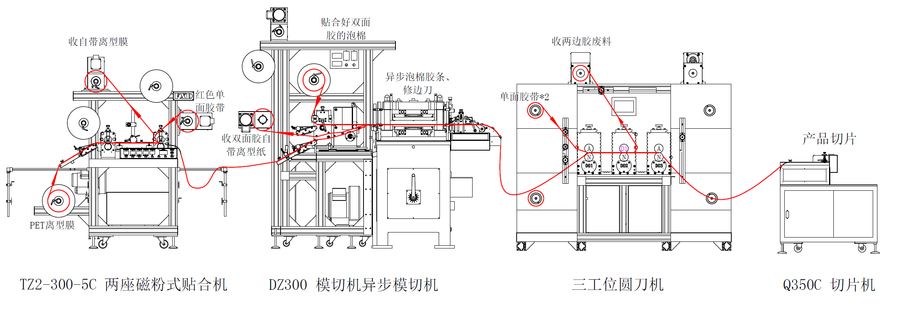 室外装饰灯与其它设备与模切设备的原理区别